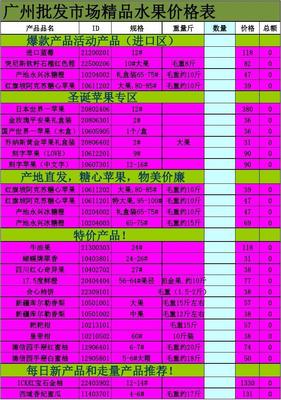 江西水果批發市場果然優12月18日進口水果報價單